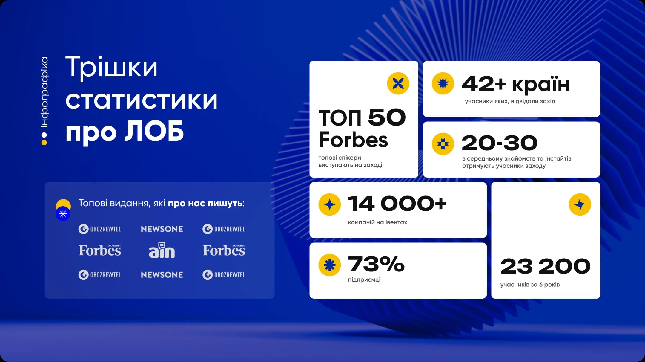 Лабораторія Онлайн Бізнесу 2023